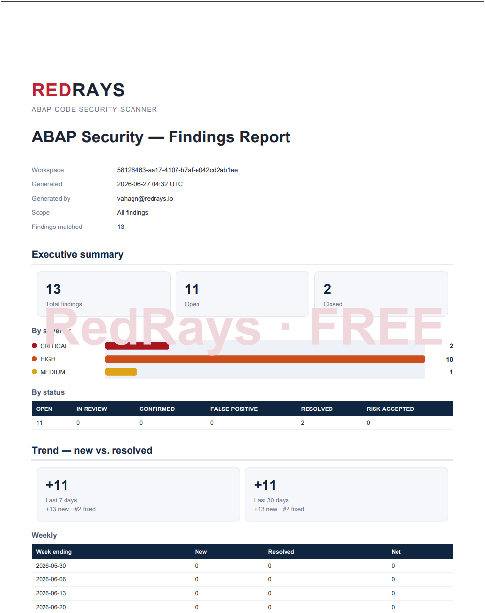 PDF and Excel findings reports