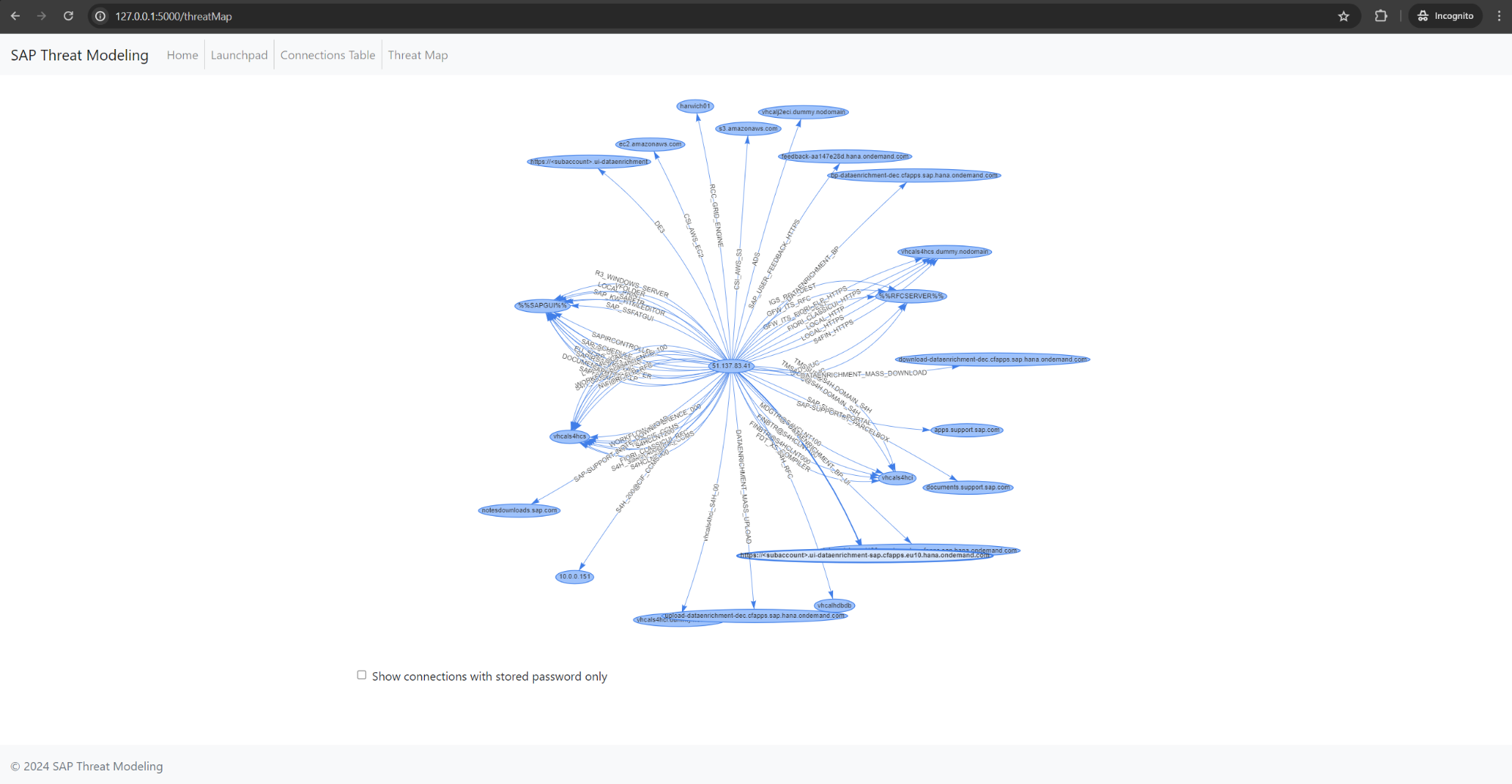 Interactive graph of discovered SAP system connections