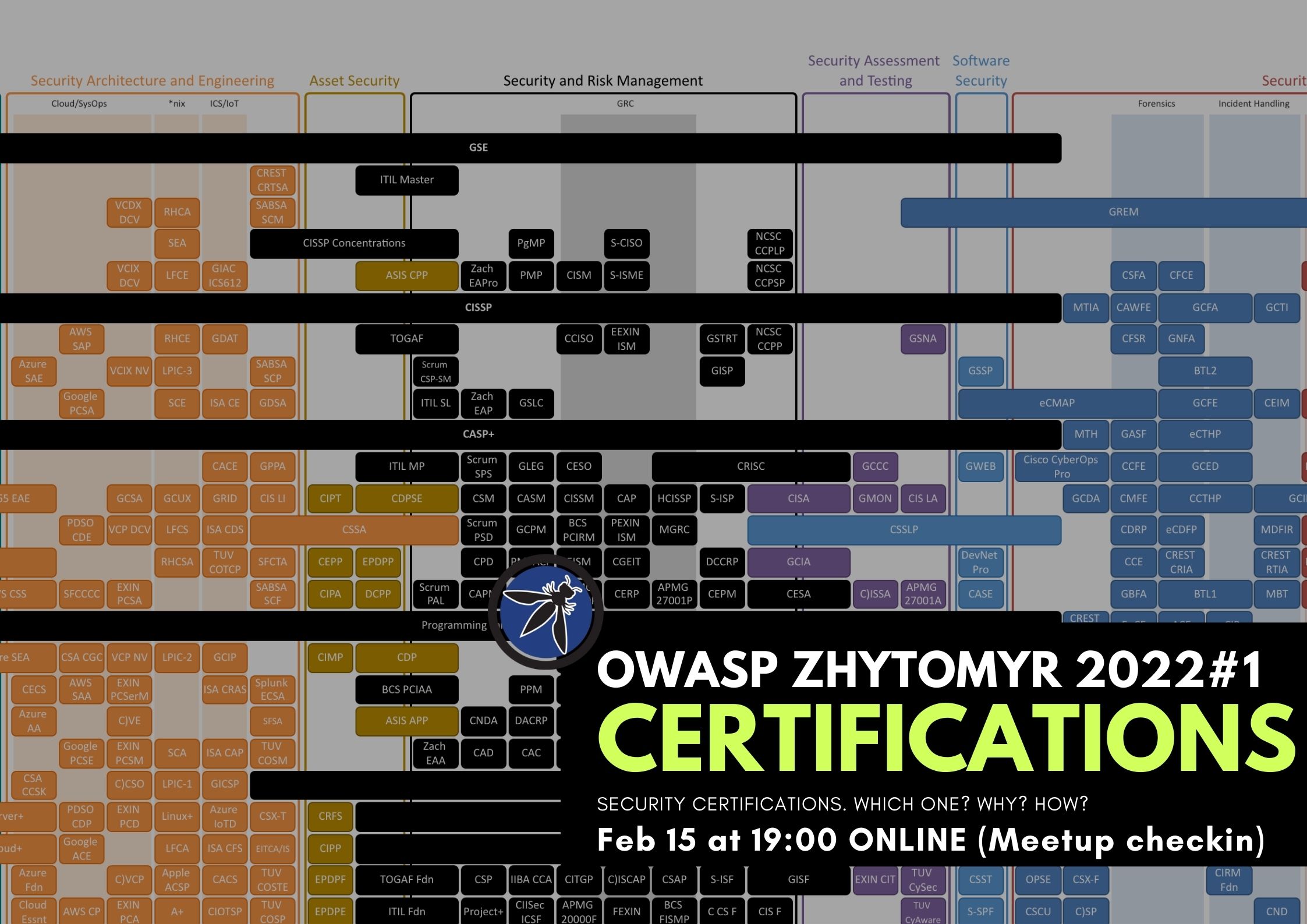 OWASP ZHYTOMYR 2022