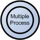 Data Flow Diagram: Multiple Process
