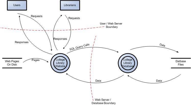 Image:Data flow1.jpg