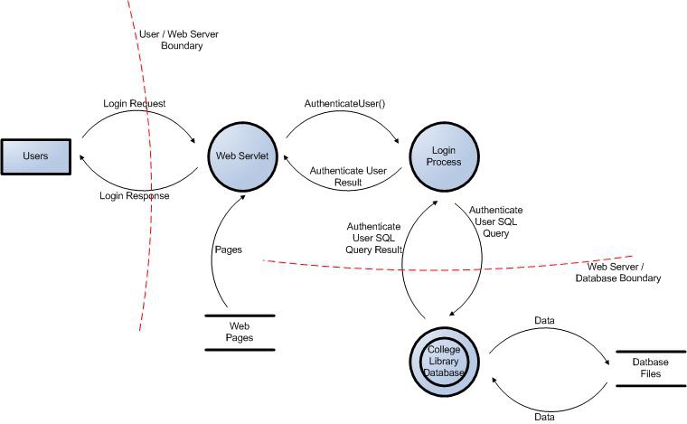 Image:Data flow2.jpg