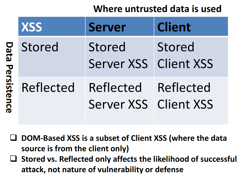 Chart Server XSS vs Client XSS