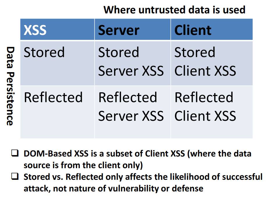 Cuadro resumen tipos de ataques XSS