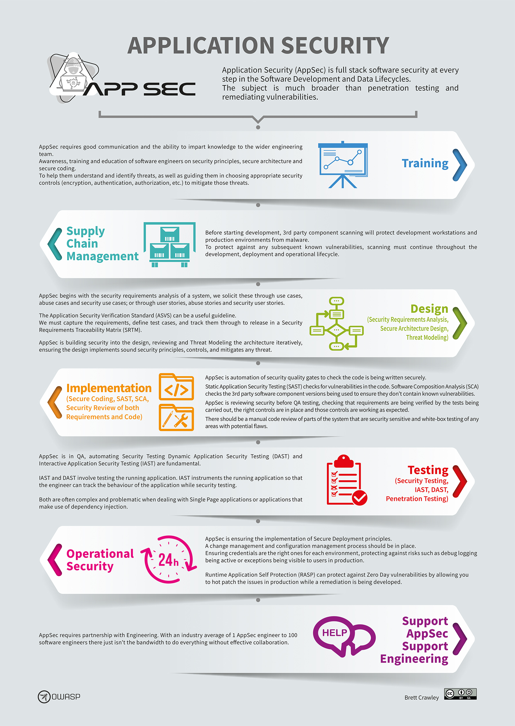 information-security-awareness-campaign