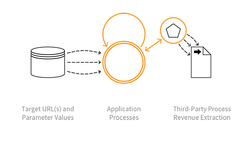 Indicative diagram for OAT-003