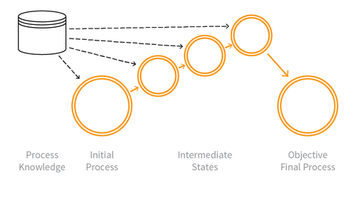 Indicative diagram for OAT-006