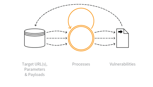 vulnerability scanning