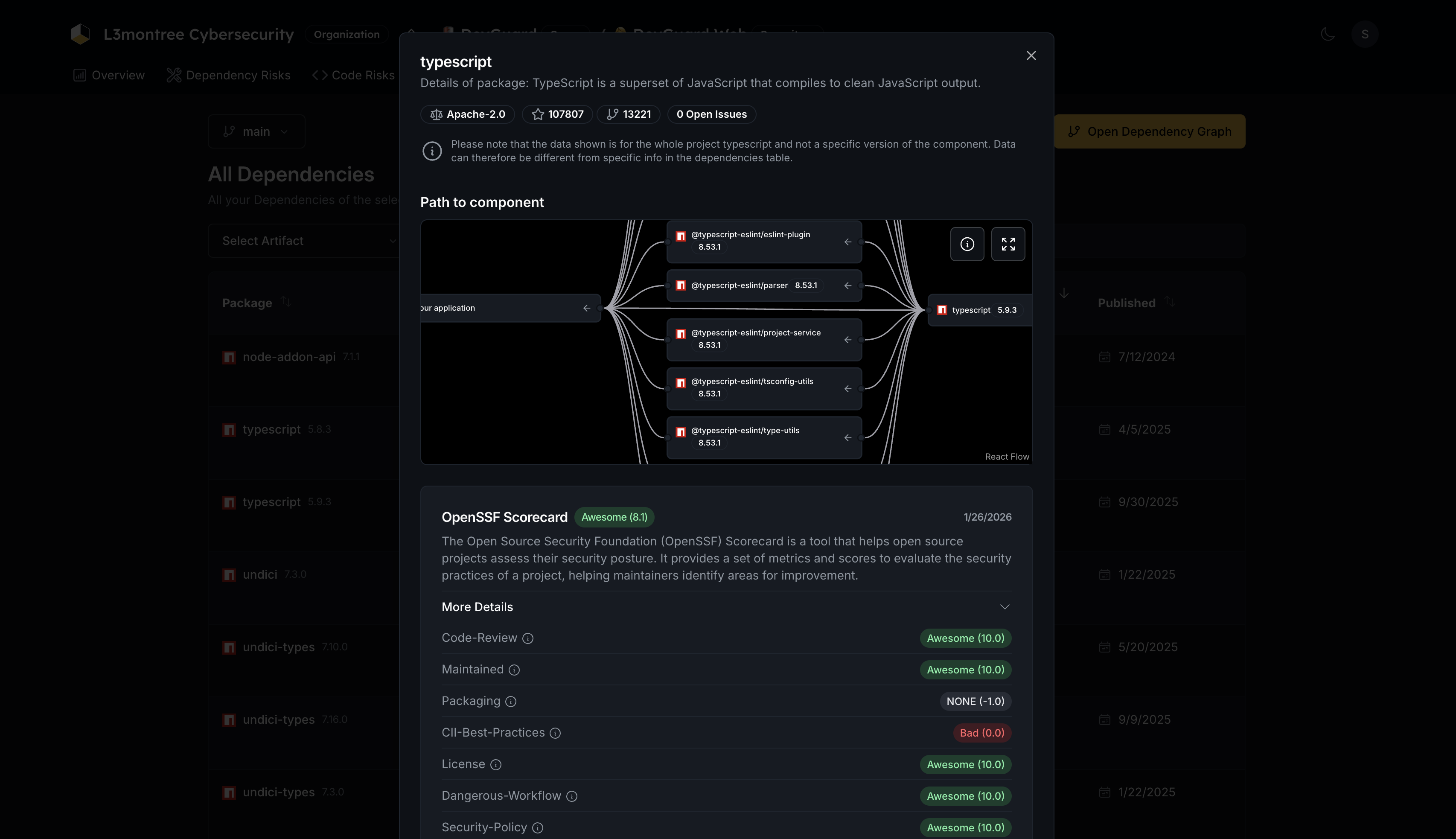 Dependency insights and analytics