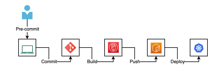 DevSecOps Delivered: Scan a Docker Image with Nexus IQ Server 