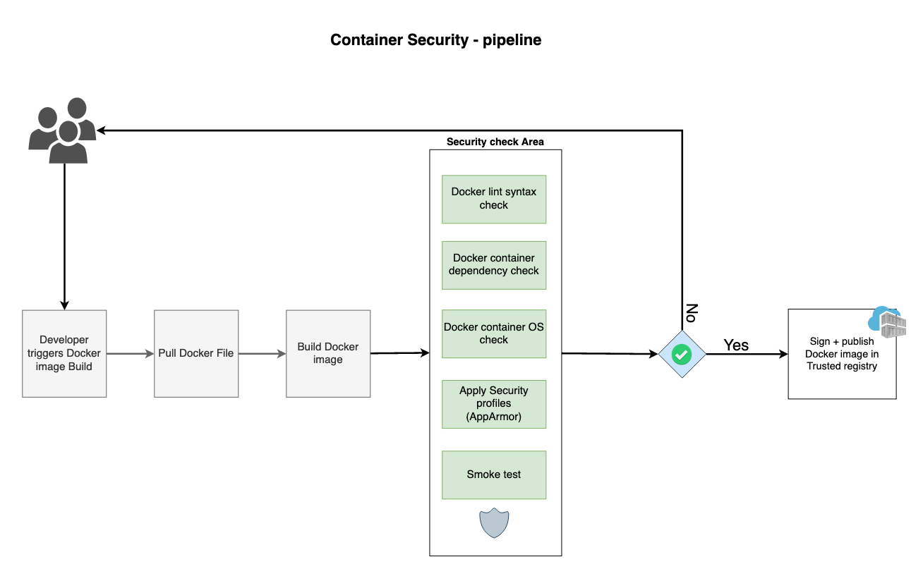 Kubernetes security best practices and tooling for protecting cloud native workloads in 2026