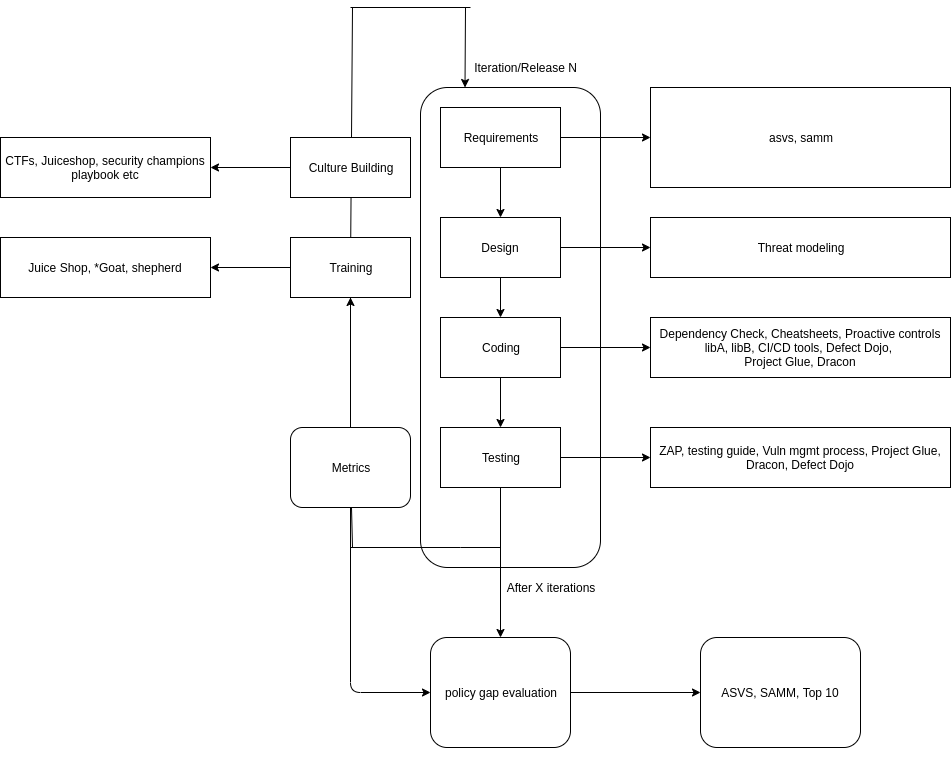 Tools Summary