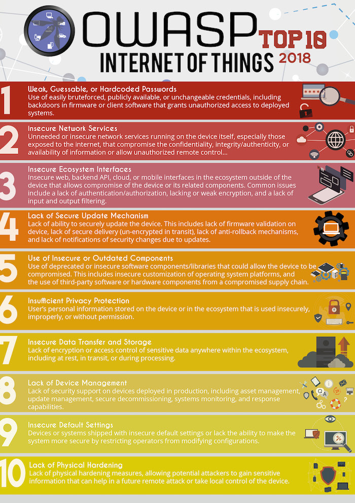 OWASP Internet of Things