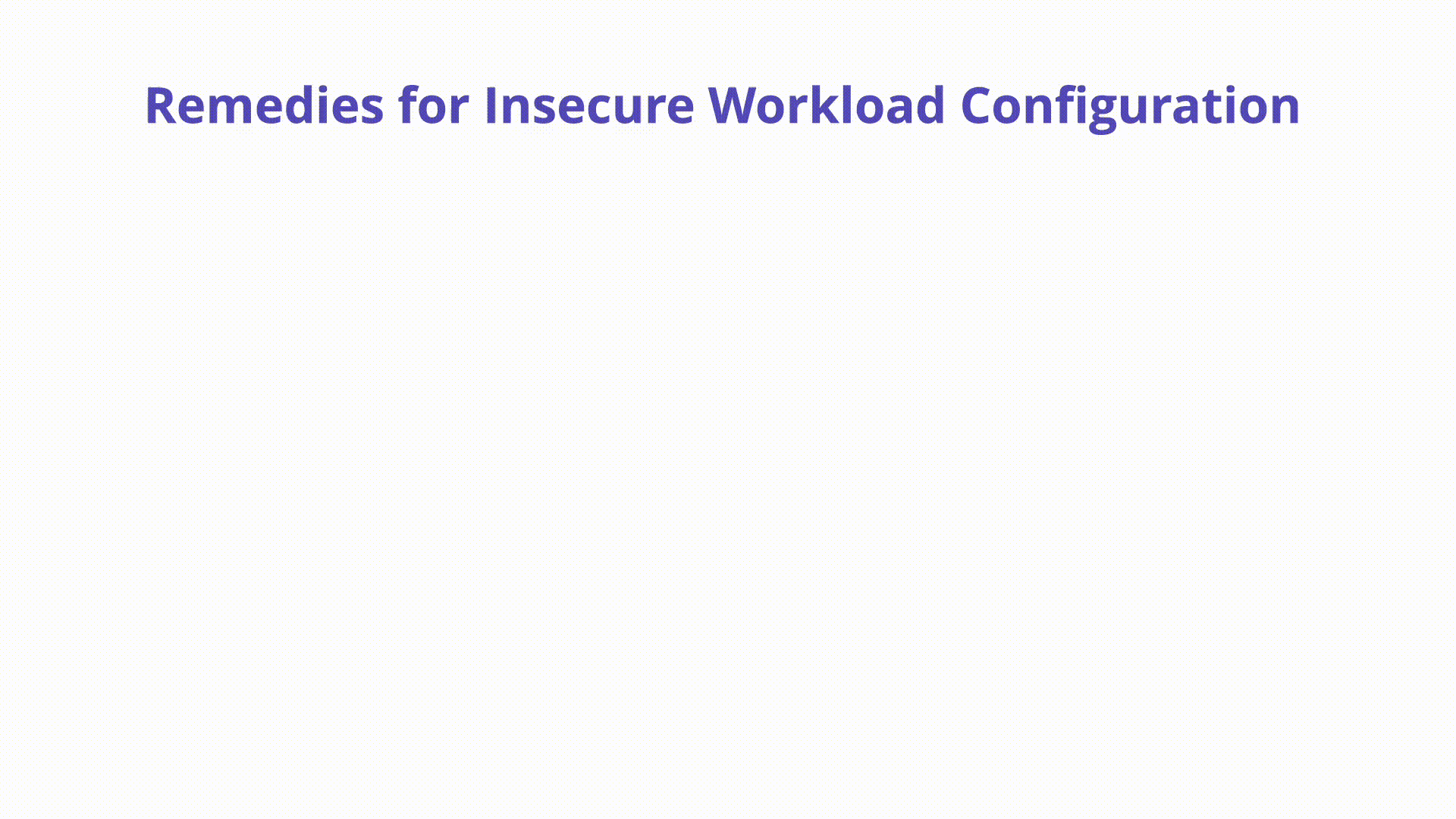 Insecure Workload Configuration -
Mitigations