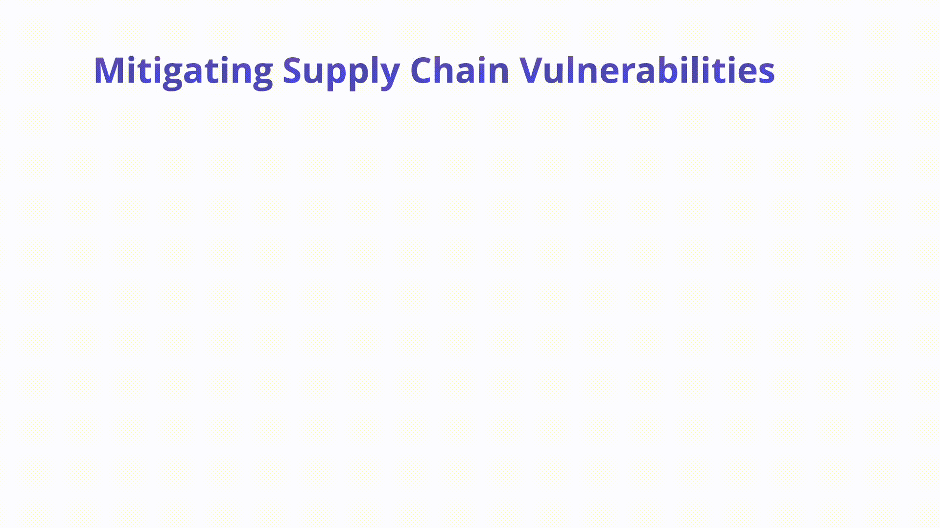 Supply Chain Vulnerabilities -
Mitigations