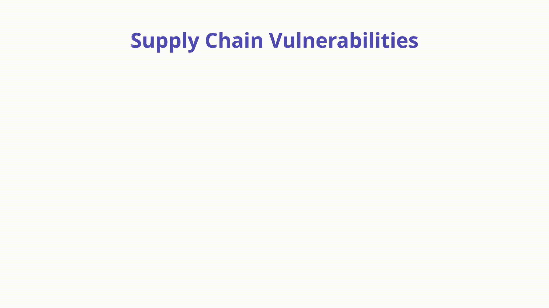 Supply Chain Vulnerabilities -
Illustration
