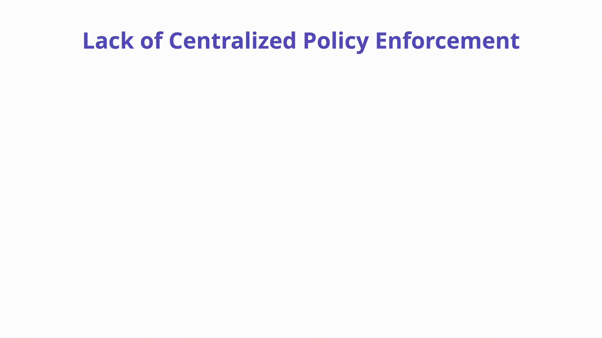 Policy Enforcement - Illustration