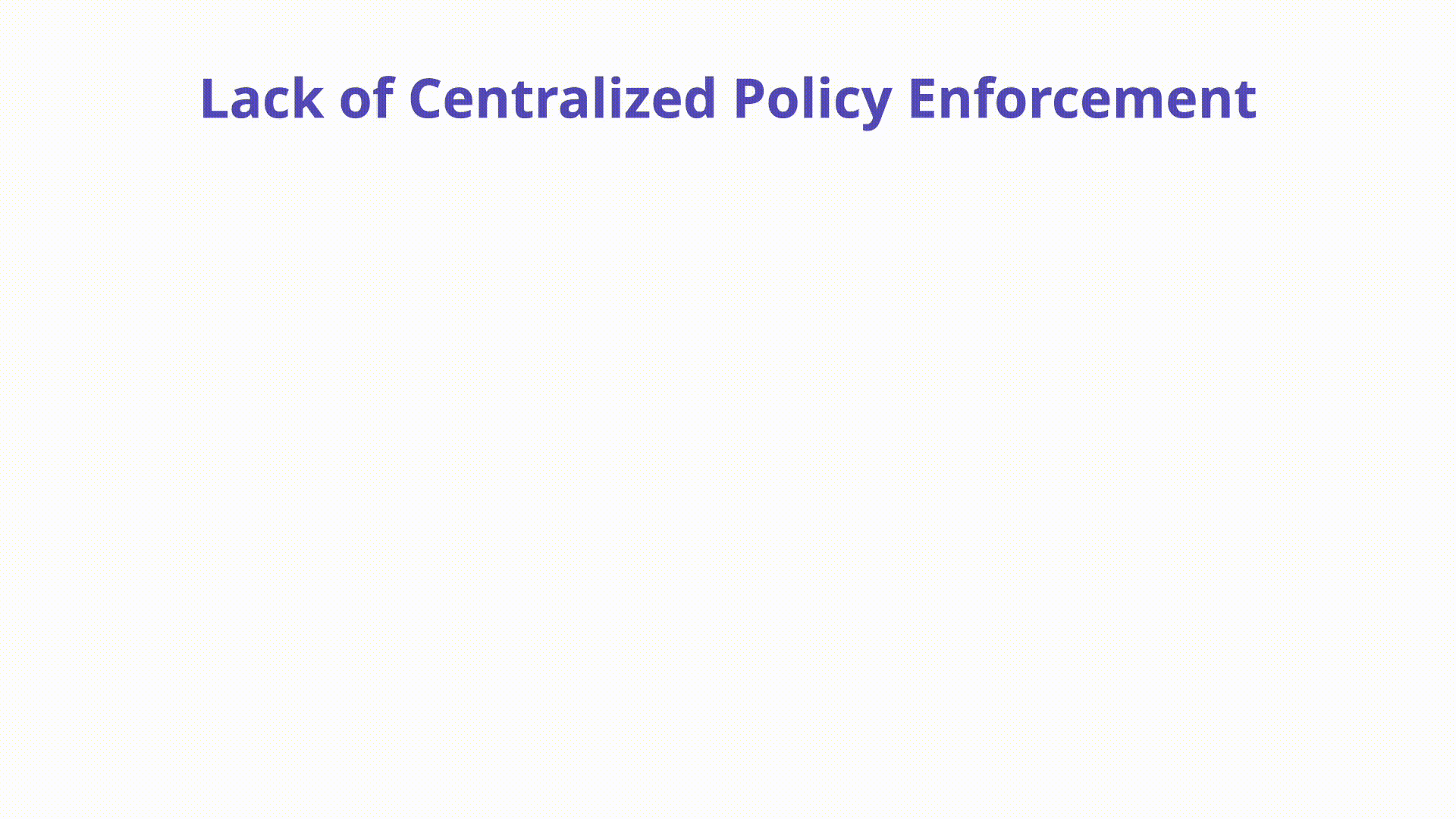 k04-policy-enforcement-owasp-foundation