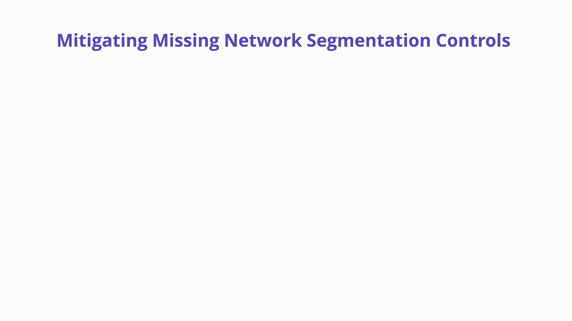 Network Segmentation -
Mitigation