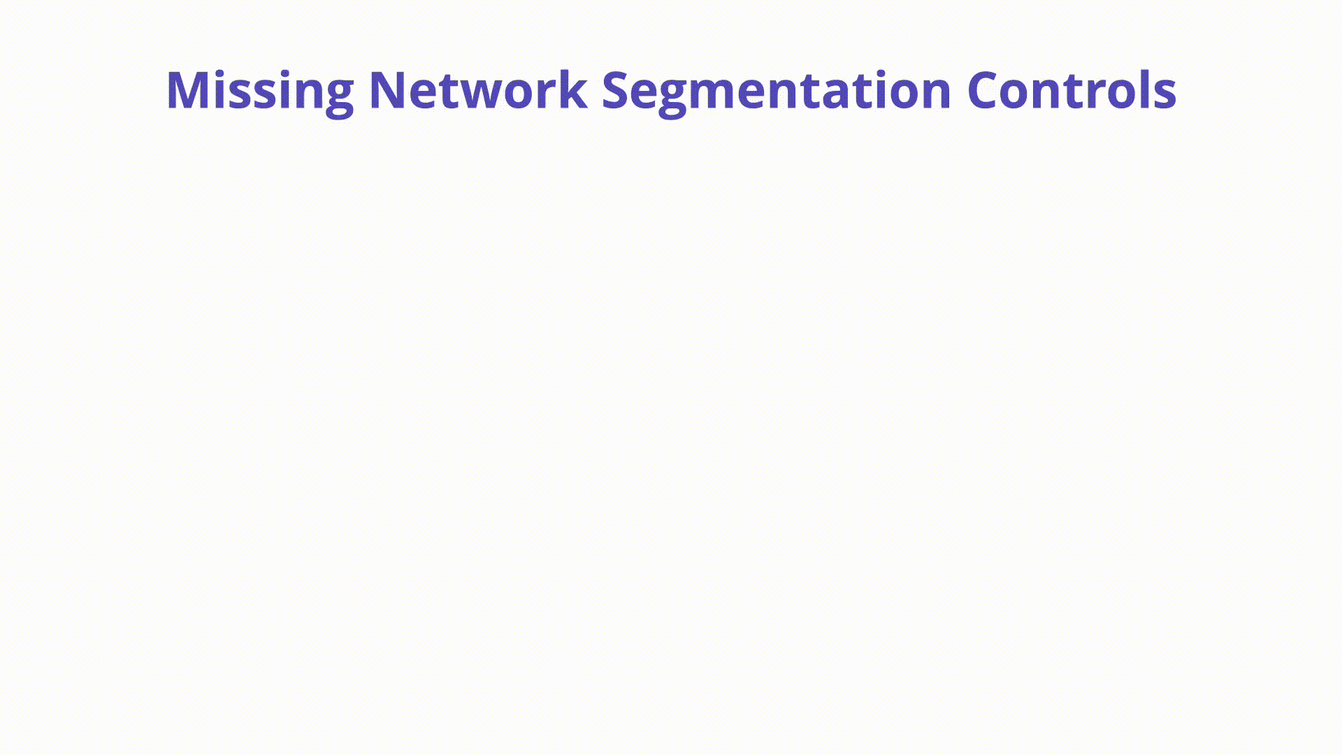 Network Segmentation - Illustration