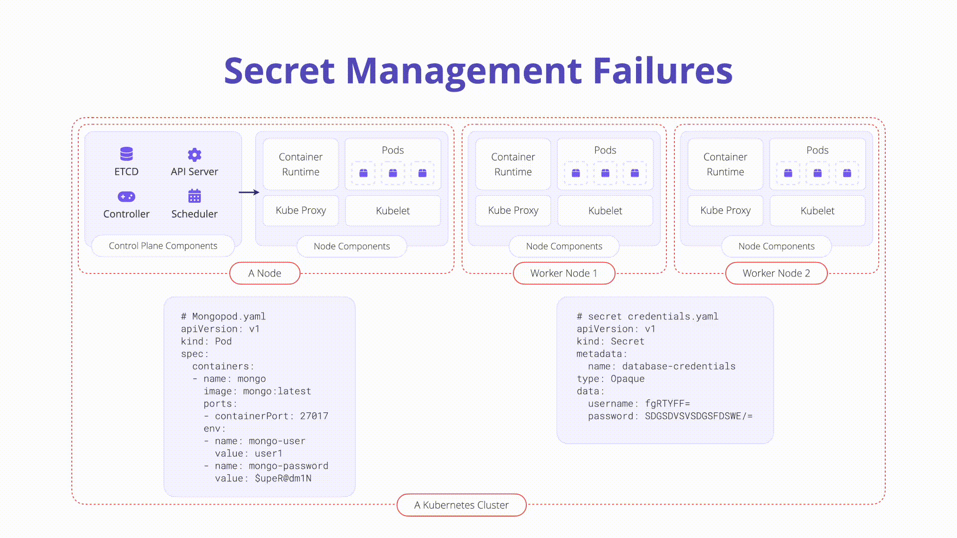 Secrets Management - Illustration