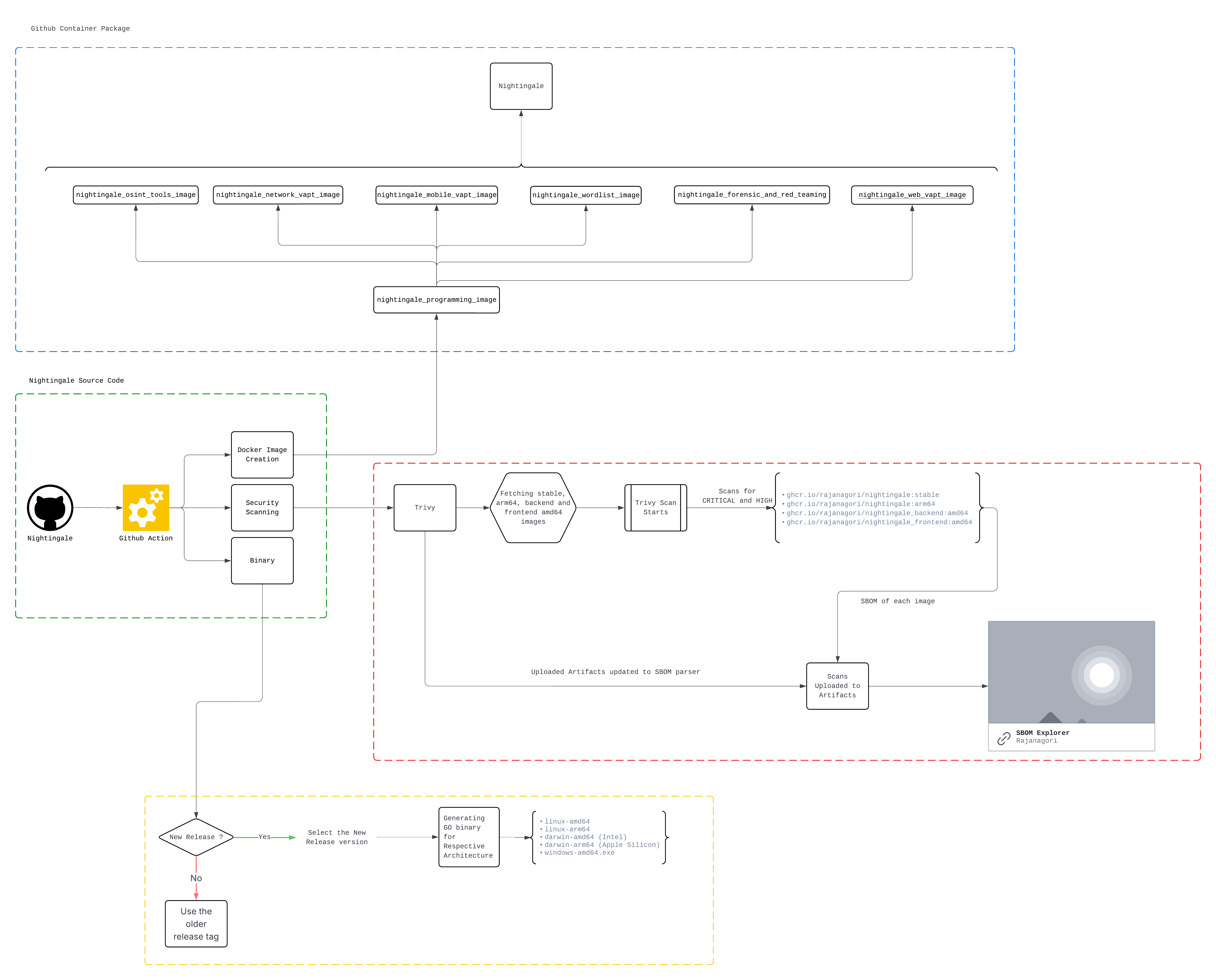 Architecture diagram 