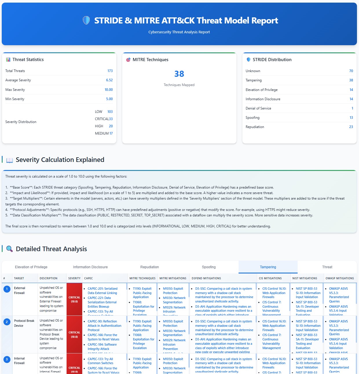 HTML Report Screenshot