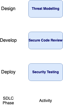 WSTG - Latest  OWASP Foundation