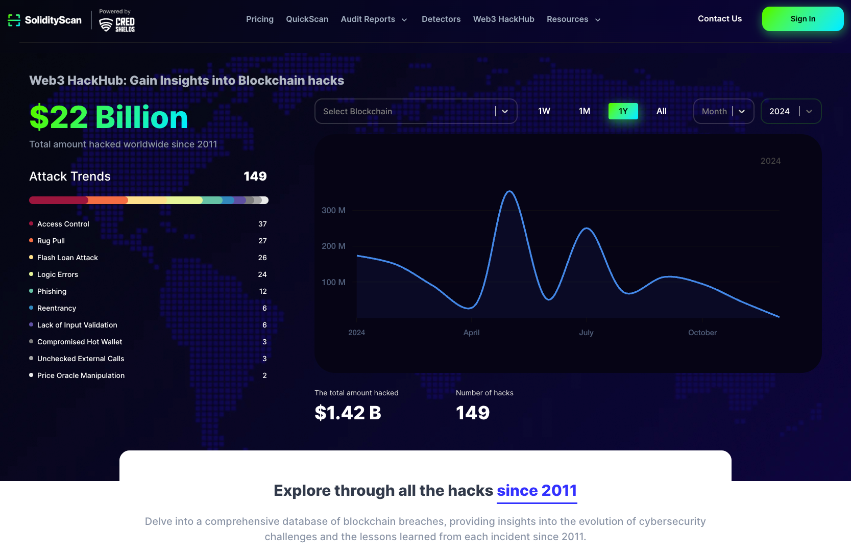 web3hackhub