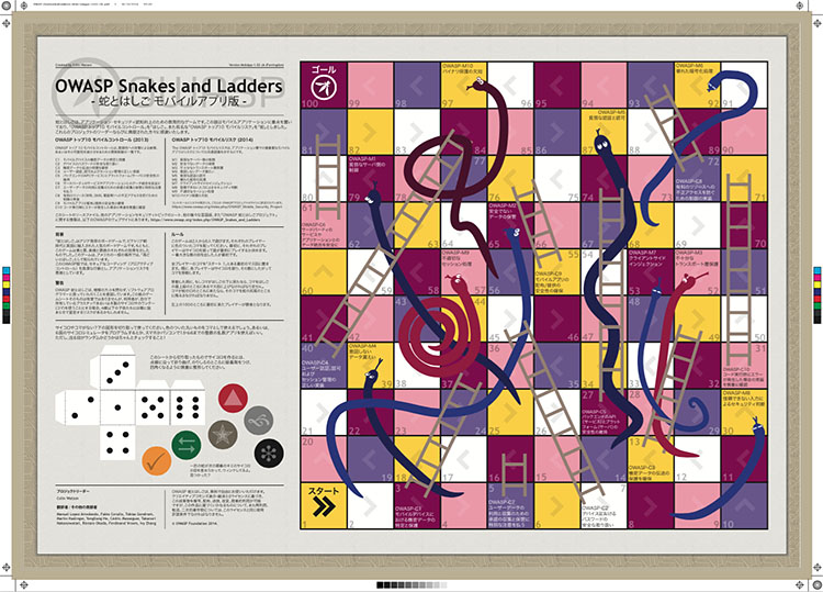 Overview image of the JA version of OWASP Snakes and Ladders