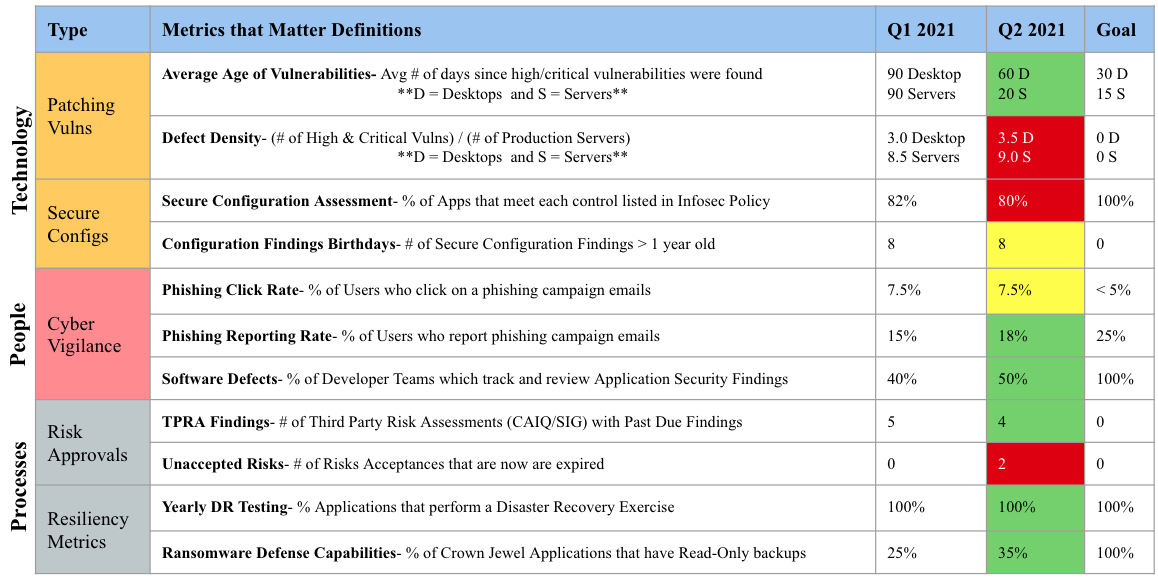 OWASP Threat and Safeguard Matrix (TaSM) OWASP Foundation