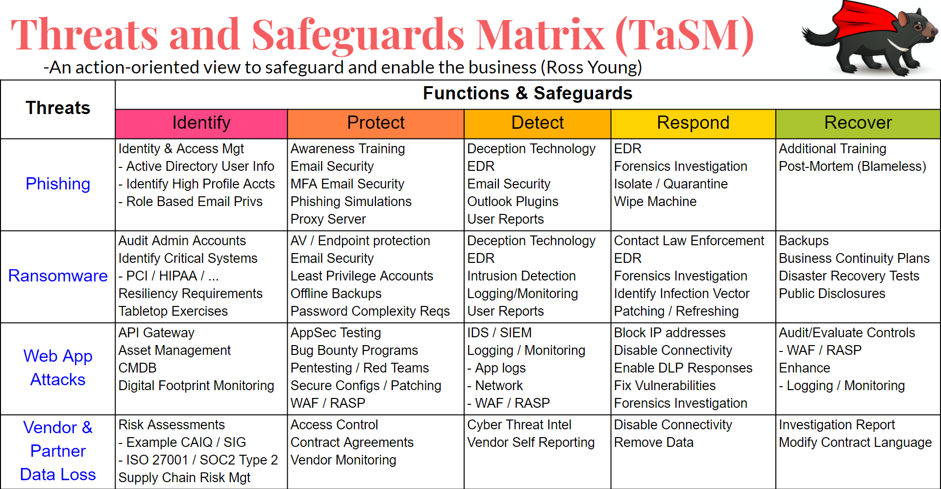 SafeGuard: Advance your Security