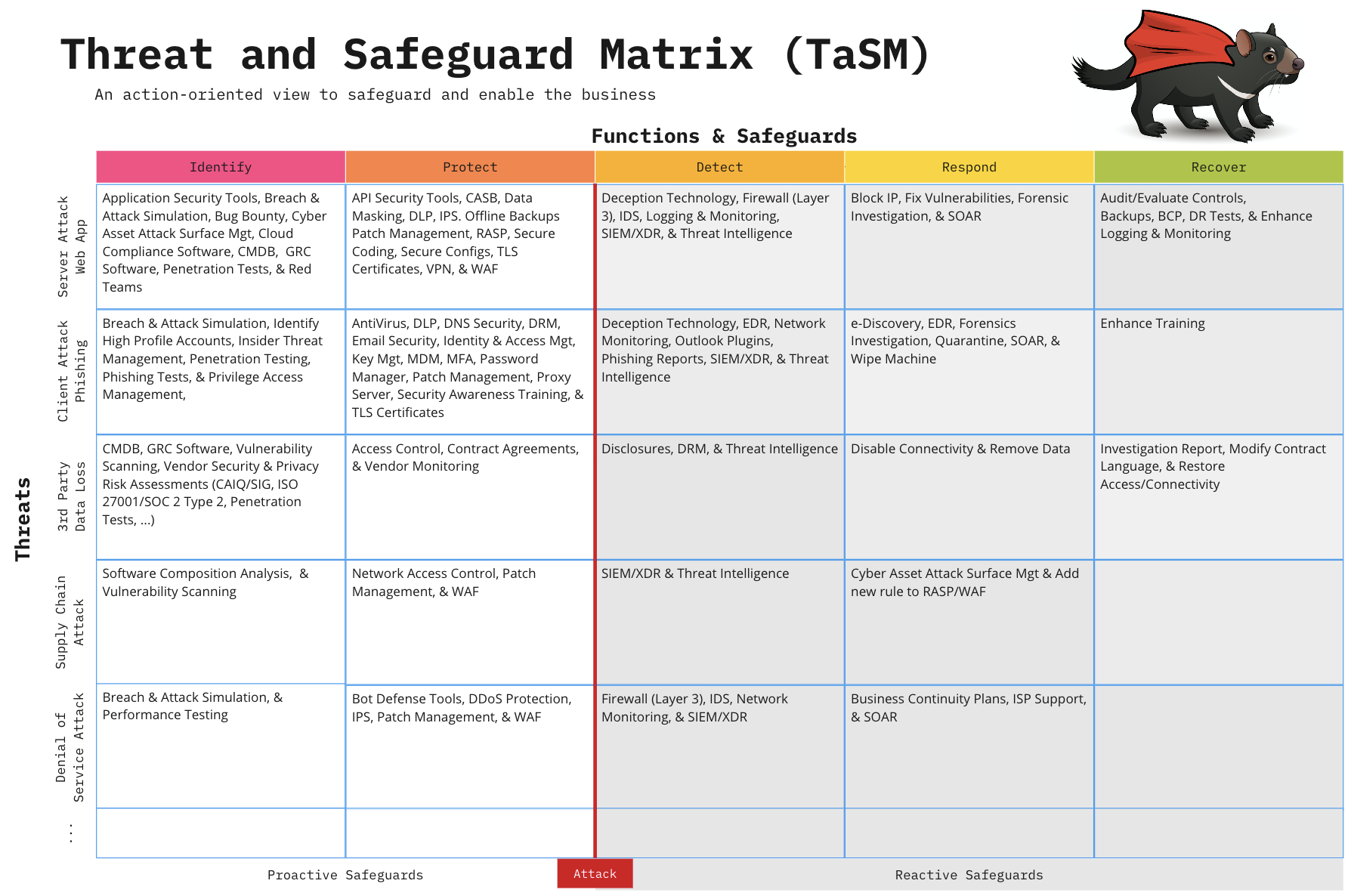 Why Information security metrics are important to safeguard and strengthen  business strategy ?