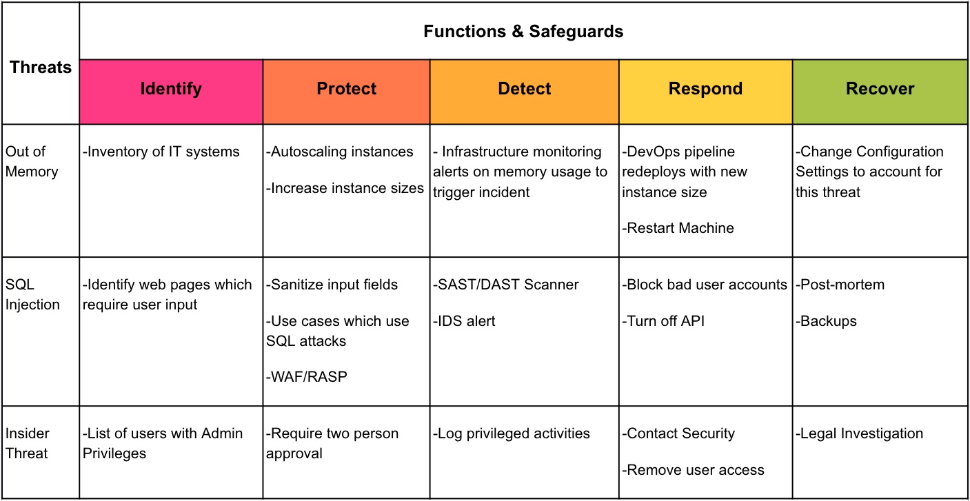 Why Information security metrics are important to safeguard and strengthen  business strategy ?