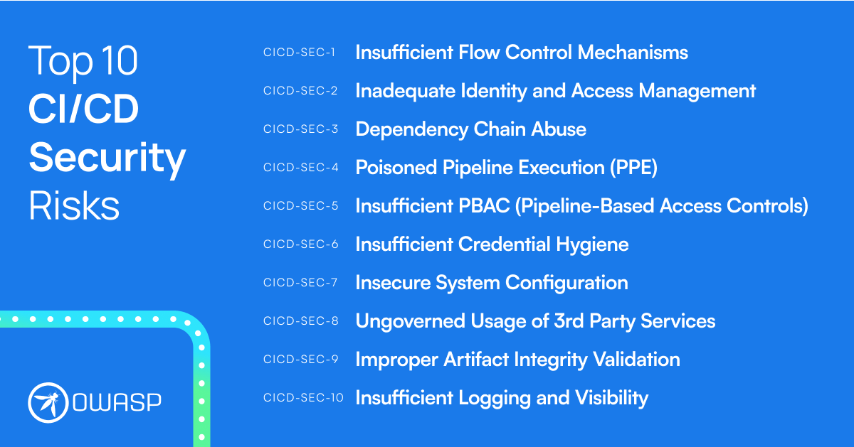 ci cd security owasp