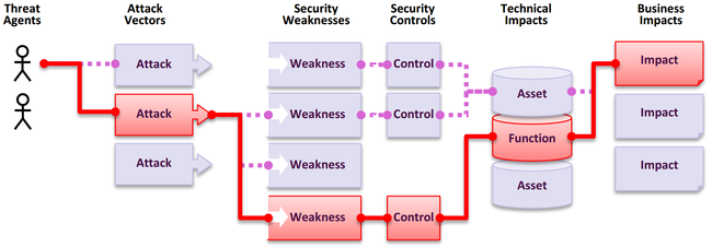 OWASP Top Ten  OWASP Foundation