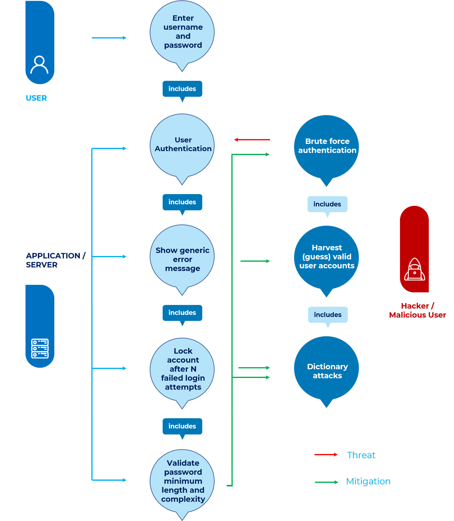 Web Application Penetration Testing Methodology – Product Docs