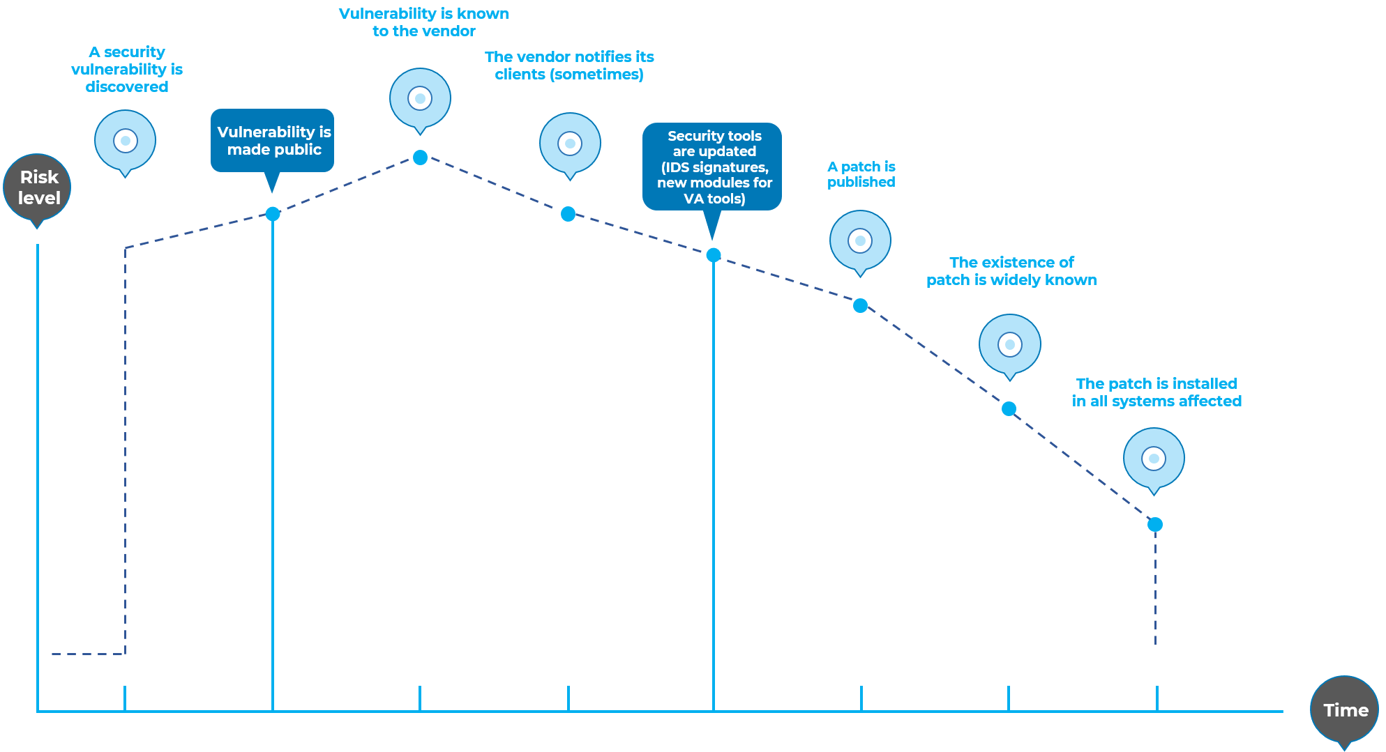 Is Web App Penetration Testing Worth the Price? - SecureOps