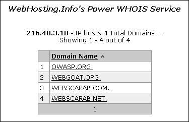 OWASP Whois Info